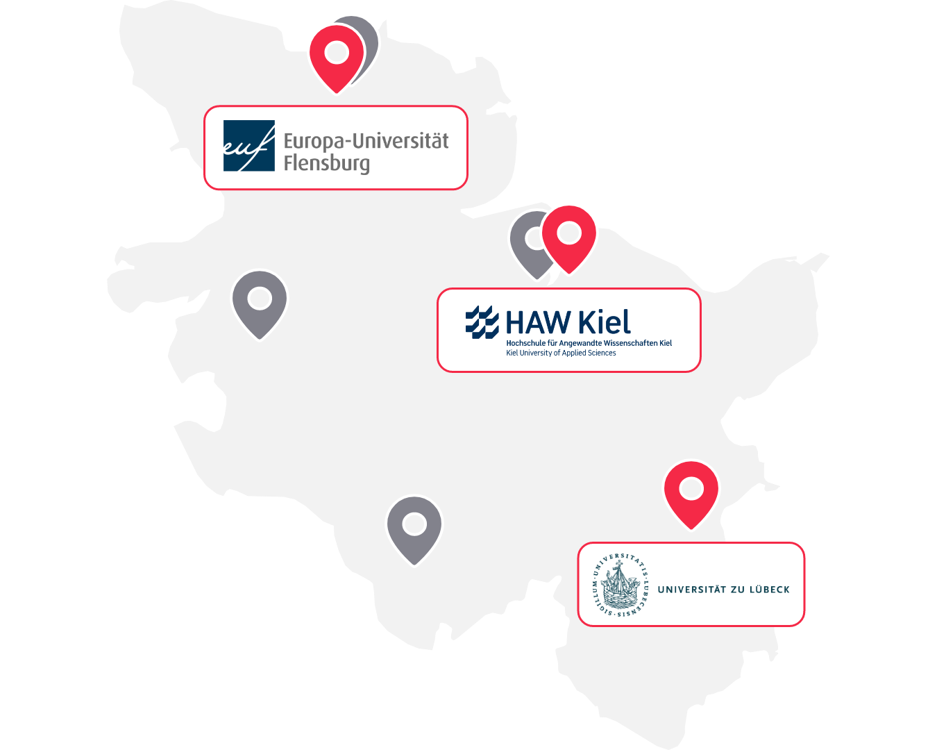 Universities in Schleswig-Holstein