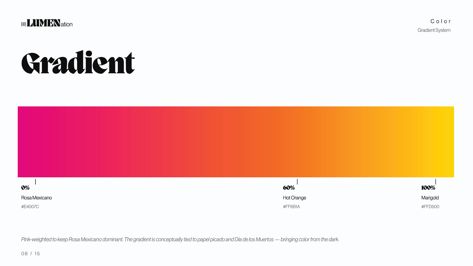 The gradient bar from Rosa Mexicano through hot orange to marigold, with its stops and the papel picado reference.