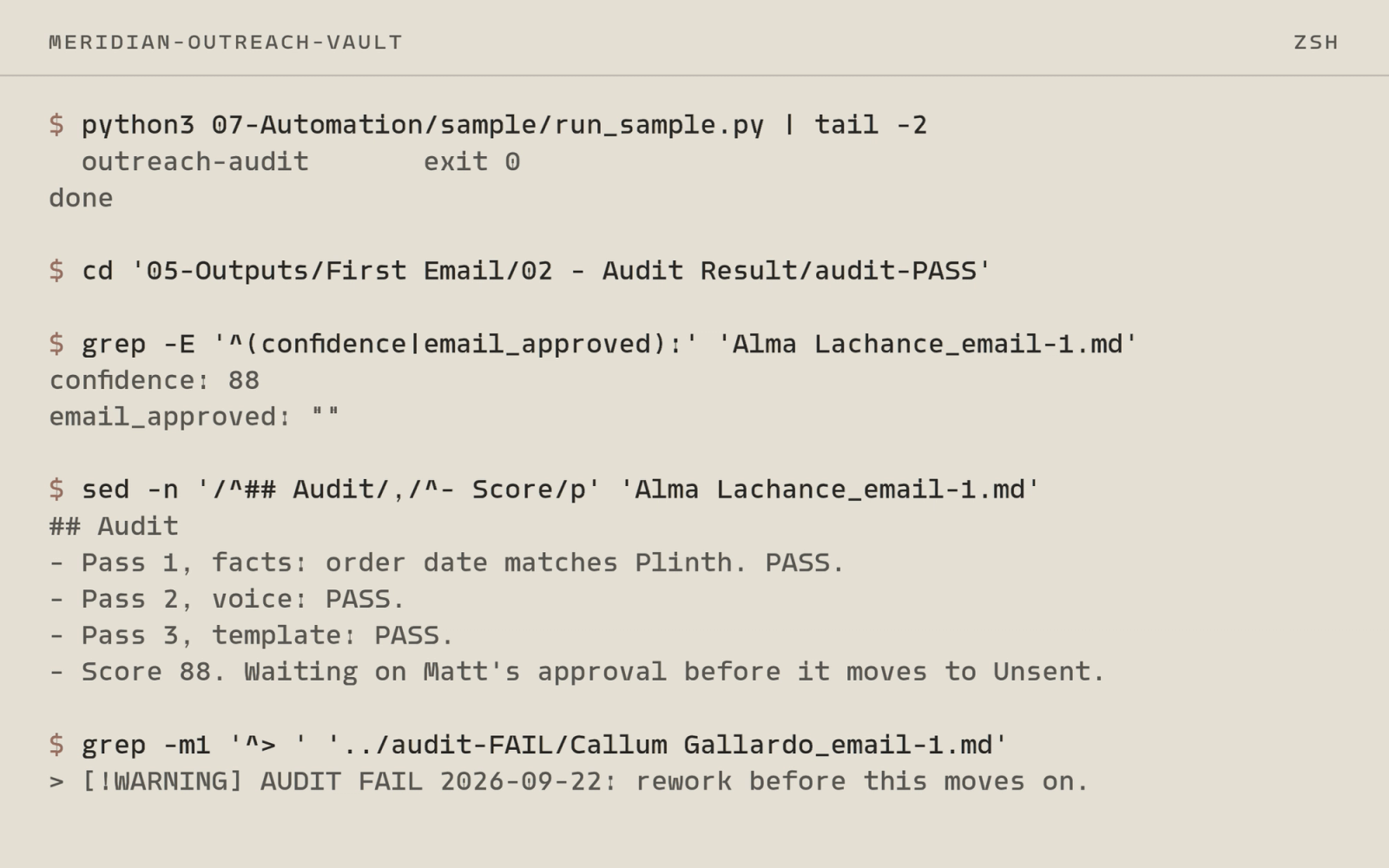 A terminal session: the weekly pipeline runs, then an audited email draft shows a confidence score of 88 with approval still empty, beside a draft that failed its audit.