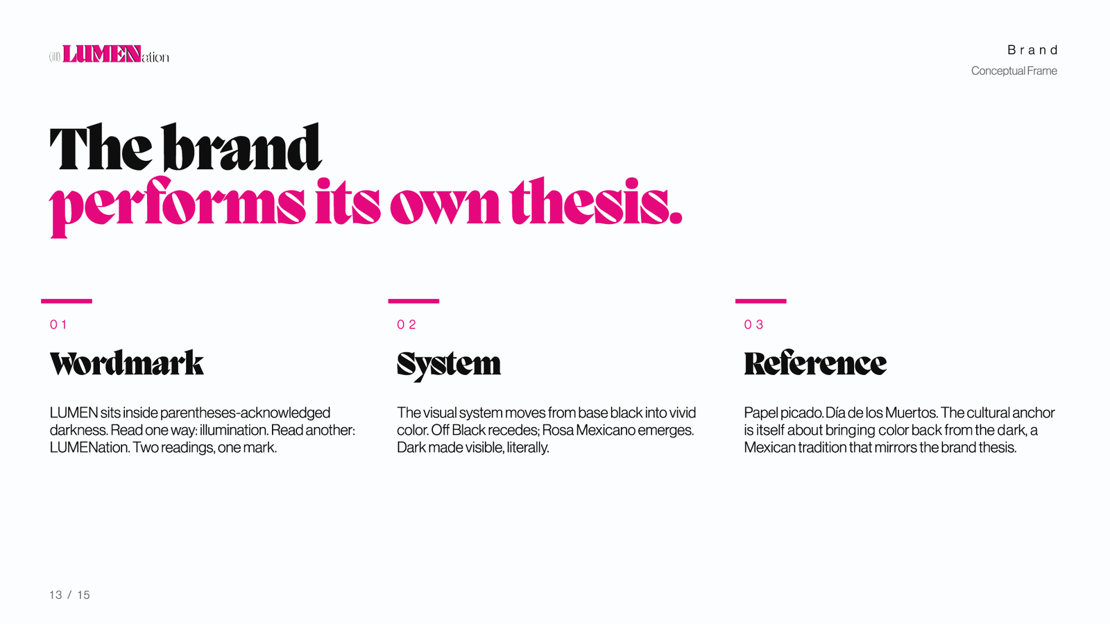 Three columns, wordmark, system and reference, explaining how the brand performs its own thesis.