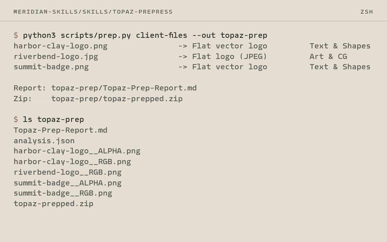 A terminal session: the pre-pass script sorts three client images by type, picks a Topaz model for each, and writes the prepped files, a report and a zip.