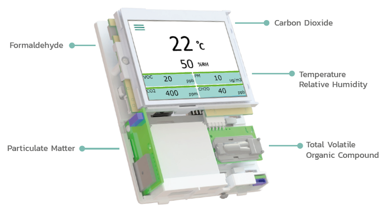 Transmisor multisensor de calidad del aire con medición de formaldehído IAQRM de Produal
