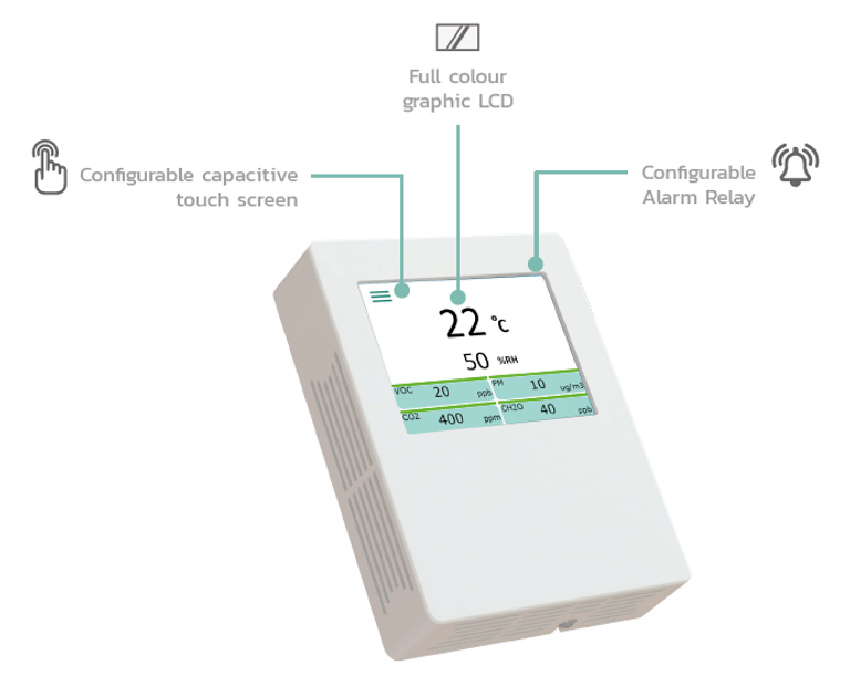 Transmisor multisensor de calidad del aire con medición de formaldehído IAQRM de Produal