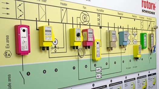 Medición y Control de Zonas ATEX