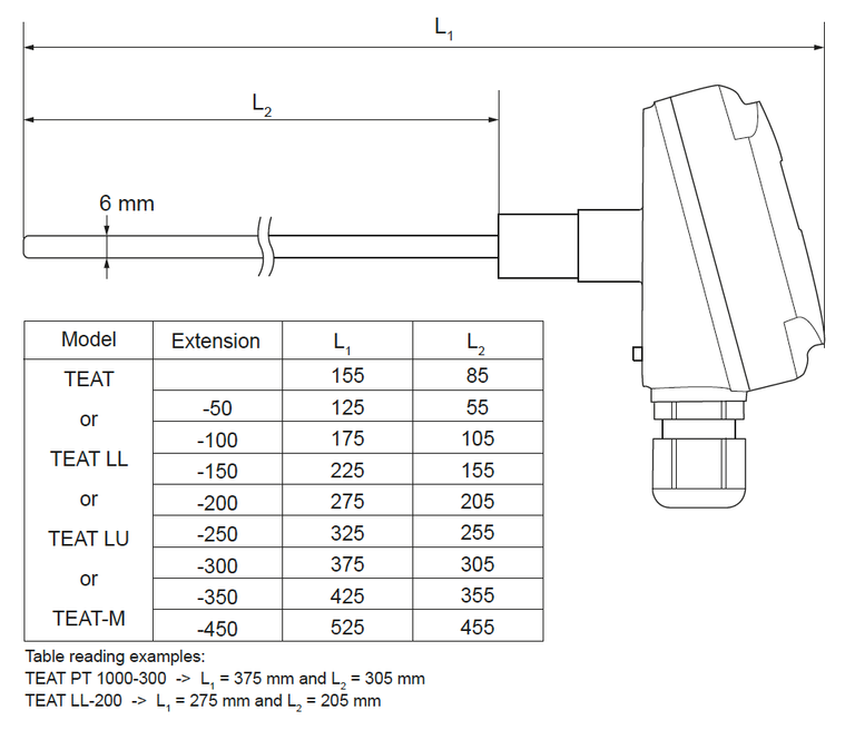 Dimensiones del Sensor de Temperatura de Inmersion TEAT de Produal