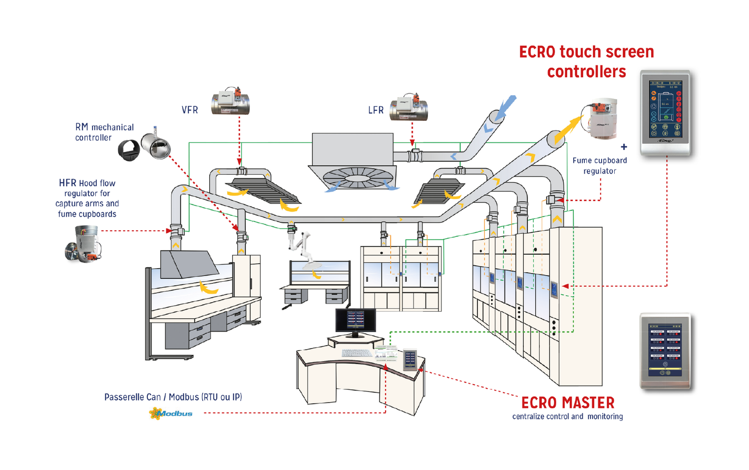 ECRO-range-products