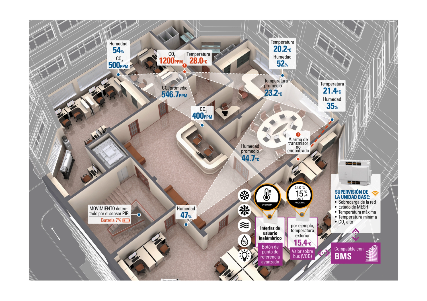 Produal_Proxima_Wireless_Automatización_Edificios