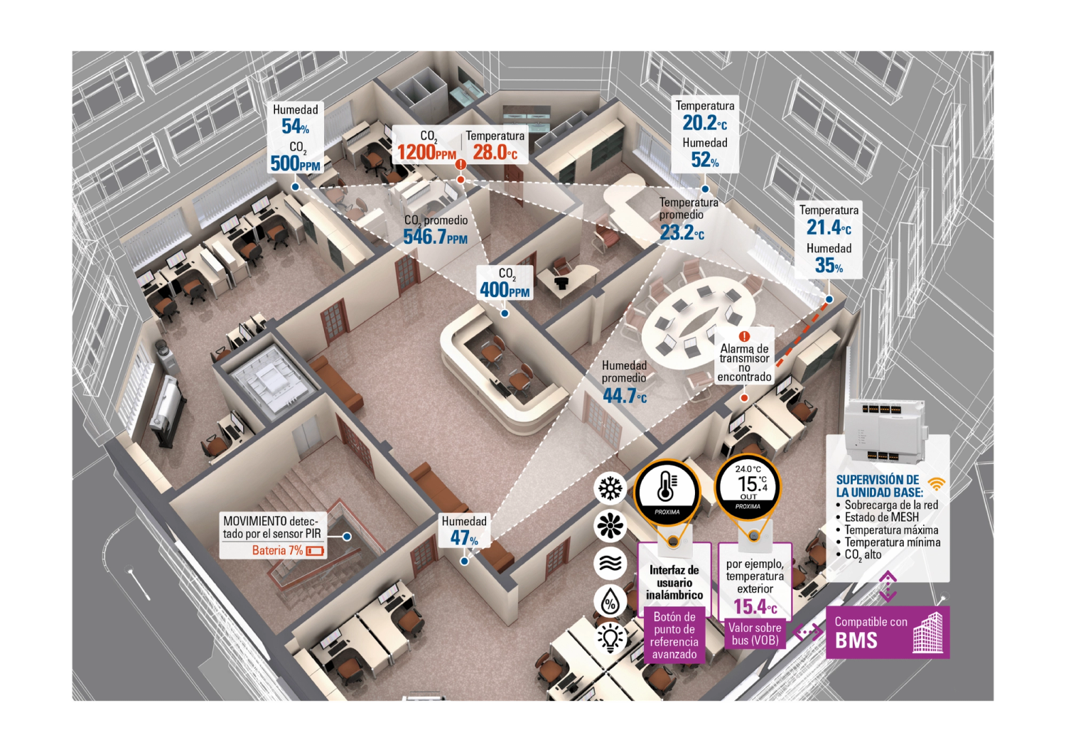 Produal_Proxima_Wireless_Automatización_Edificios