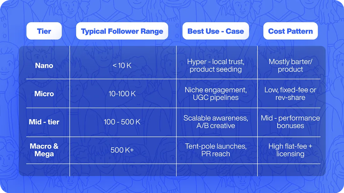 The Ultimate Guide to Influencer Outreach in 2025 — Build Lasting Partnerships