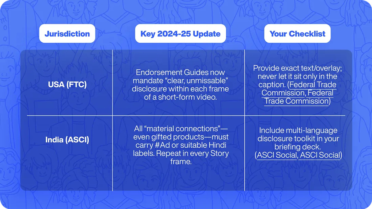 The Ultimate Guide to Influencer Outreach in 2025 — Build Lasting Partnerships