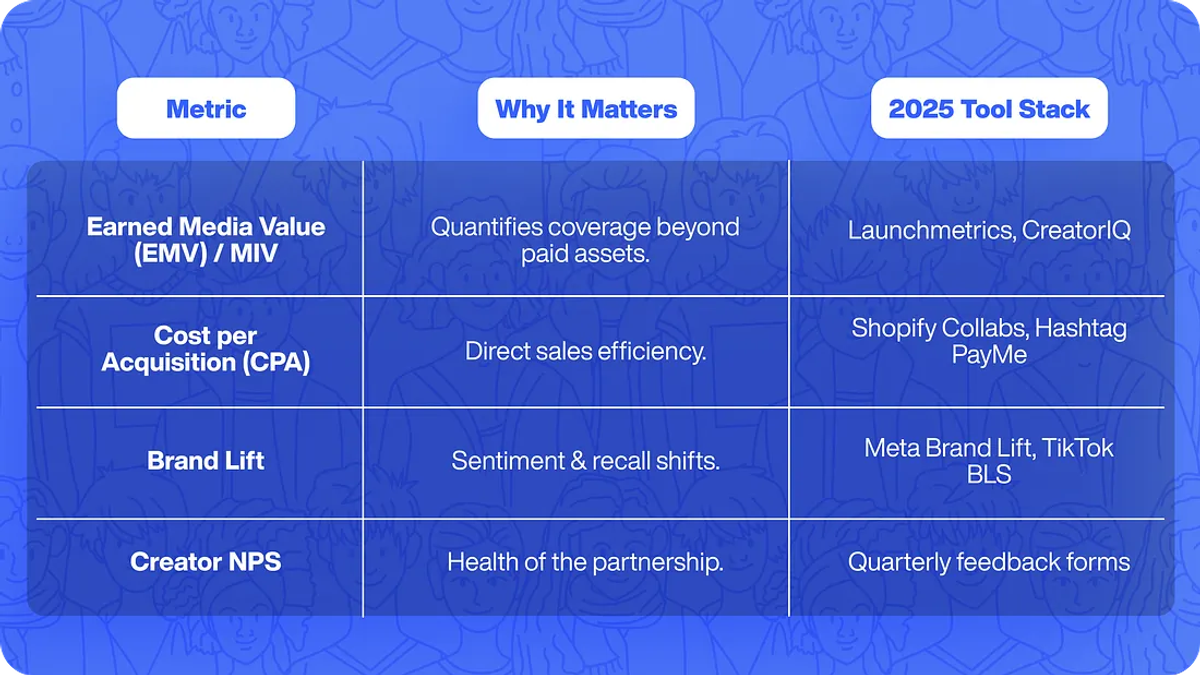 The Ultimate Guide to Influencer Outreach in 2025 — Build Lasting Partnerships