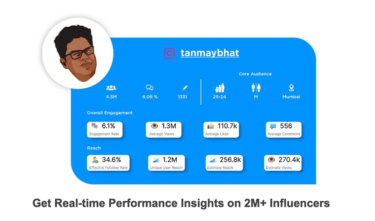 Building Authentic Brand-Influencer Relationships