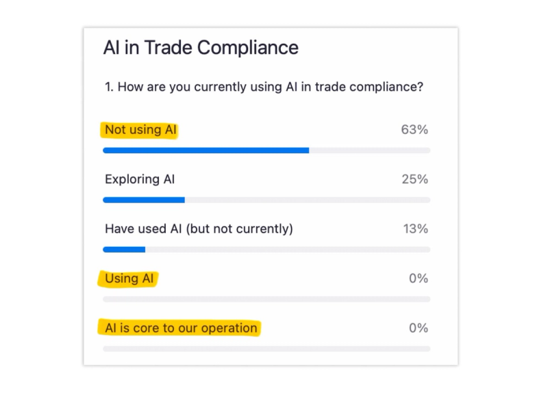 AI in Trade – Where Are We Heading?