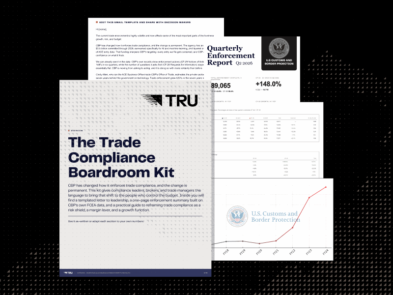 Trade Compliance Boardroom Kit