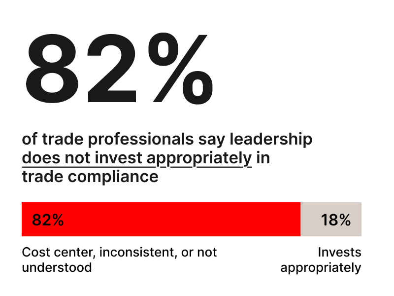 How to make the case for trade compliance resources