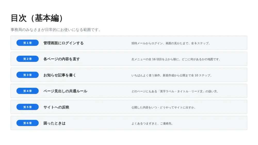 サイト運用マニュアルの目次（基本編）