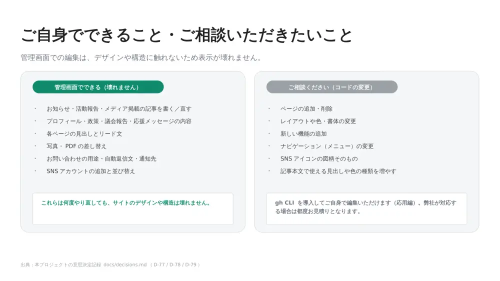 サイト運用マニュアル。ご自身でできること・ご相談いただきたいことの一覧