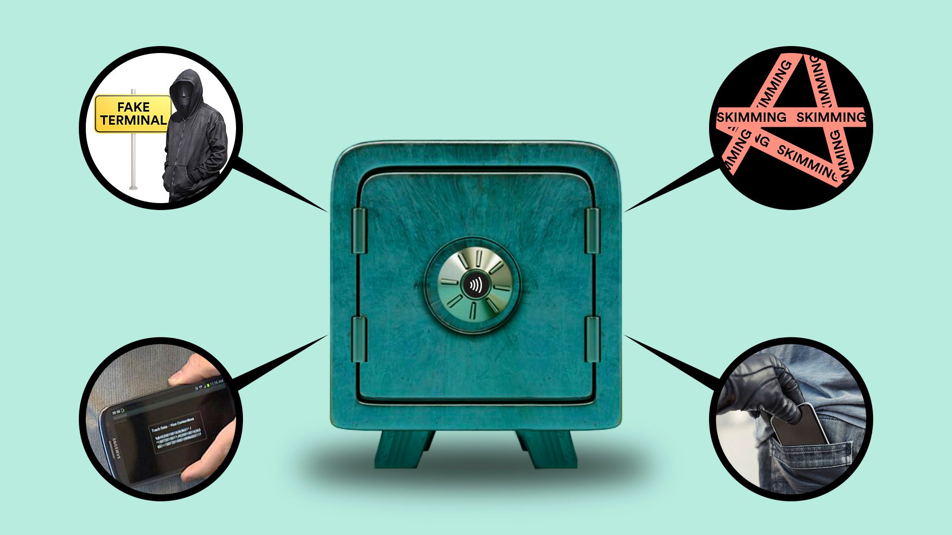 How Safe is Contactless Payment? Exploring the Security and Benefits