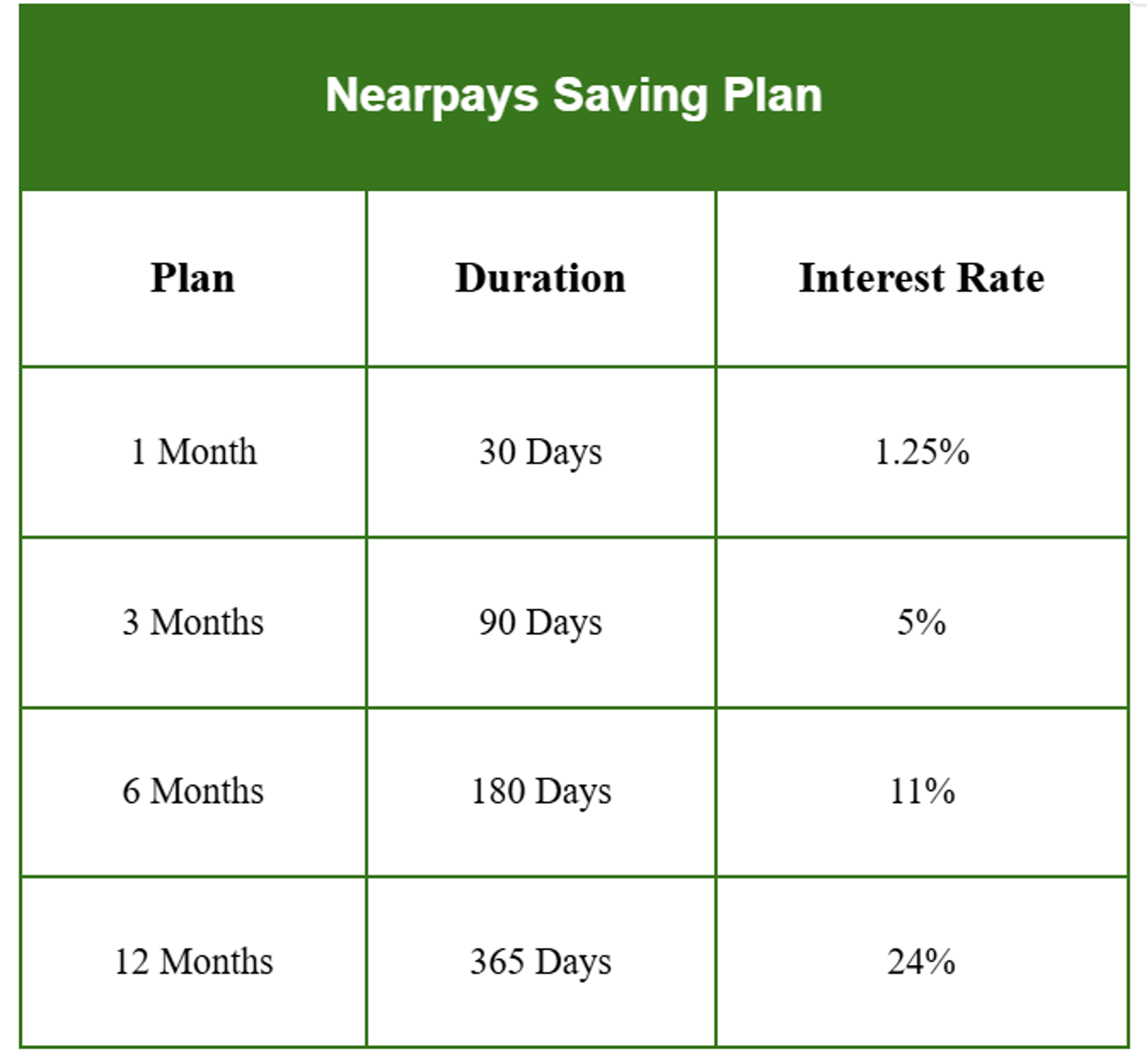 Nearpays Savings Plan