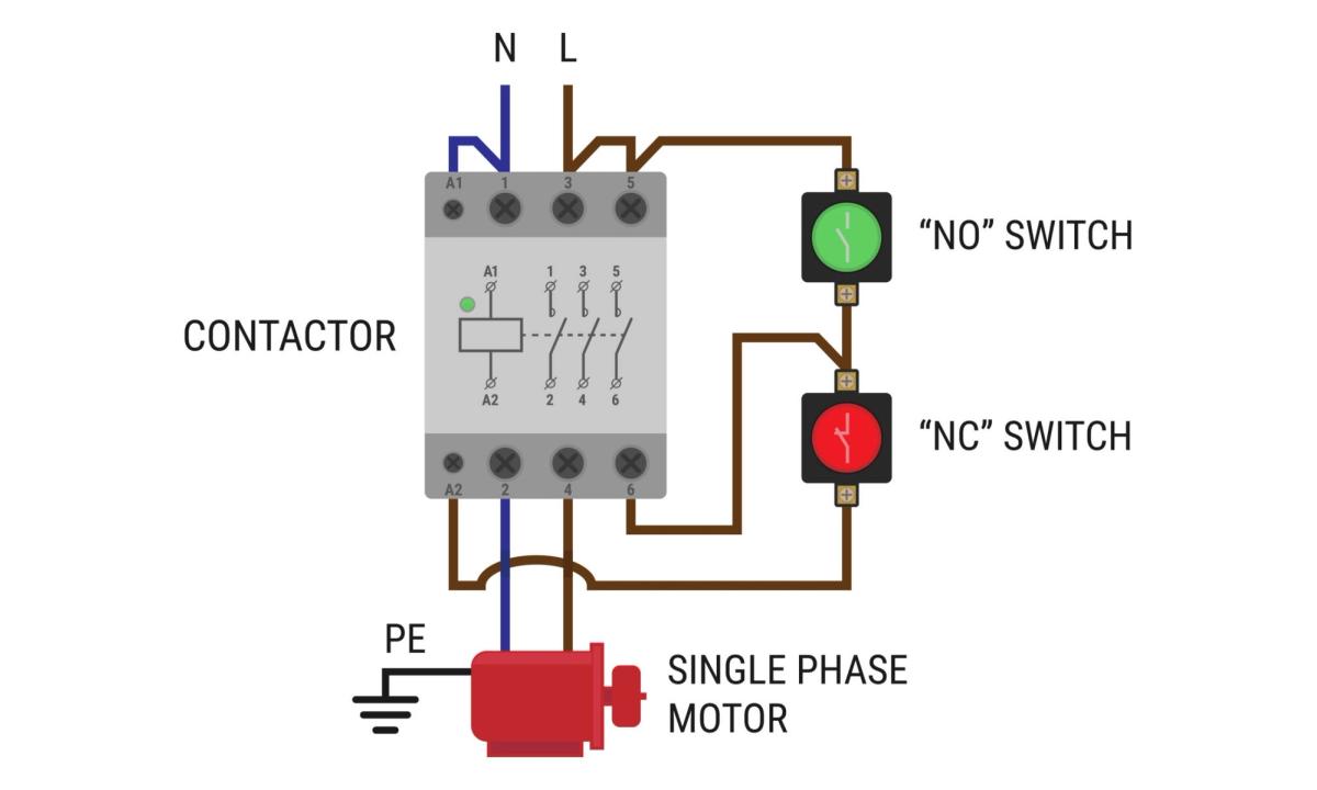 Wiring diagram of a contactor controlling a single-phase motor with normally open and normally closed switches