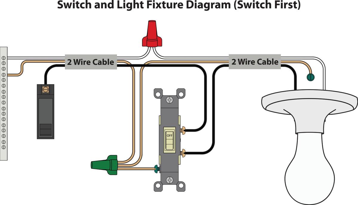 Image of wiring diagram connecting black wire to brass screw and white wire to silver screw