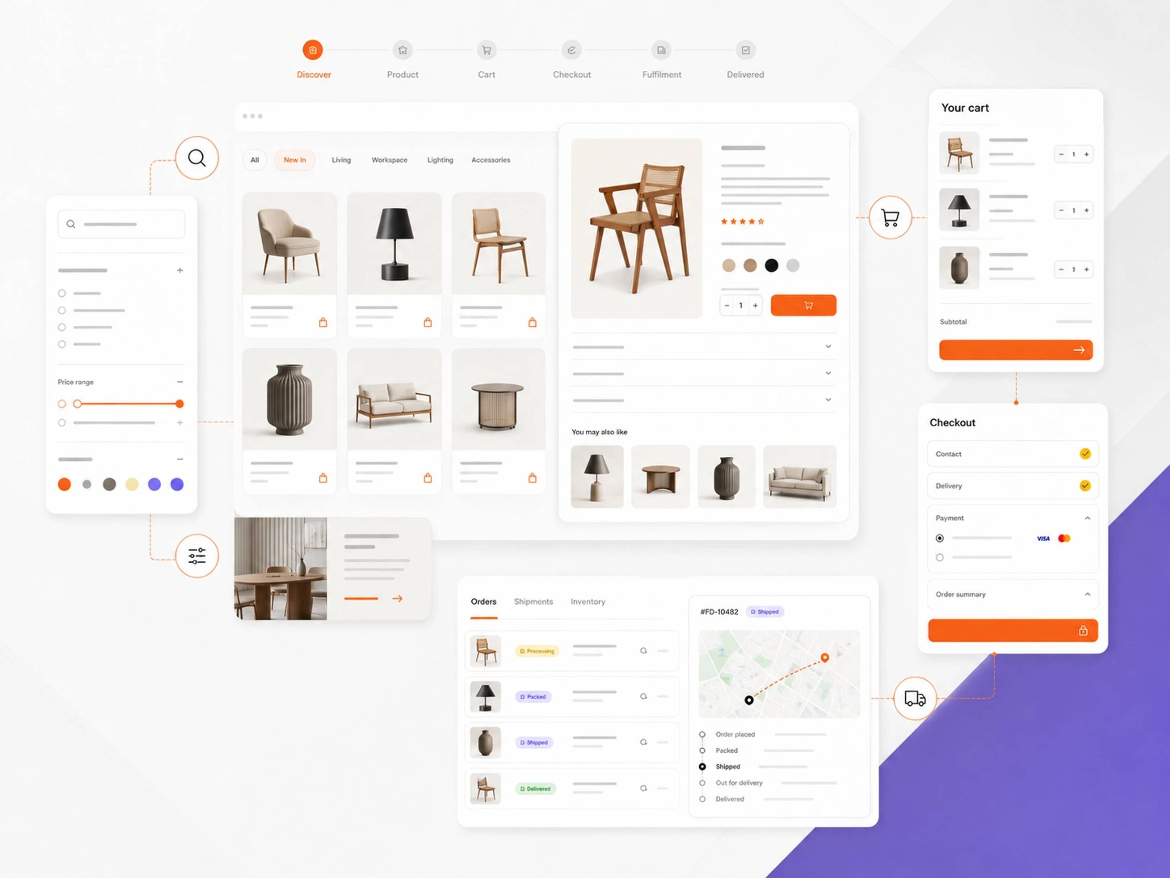 Ecommerce Platforms visual showing product catalogue, cart and fulfilment system linked through one commerce flow | Web Development Agency for Ecommerce Websites | Flashyminds