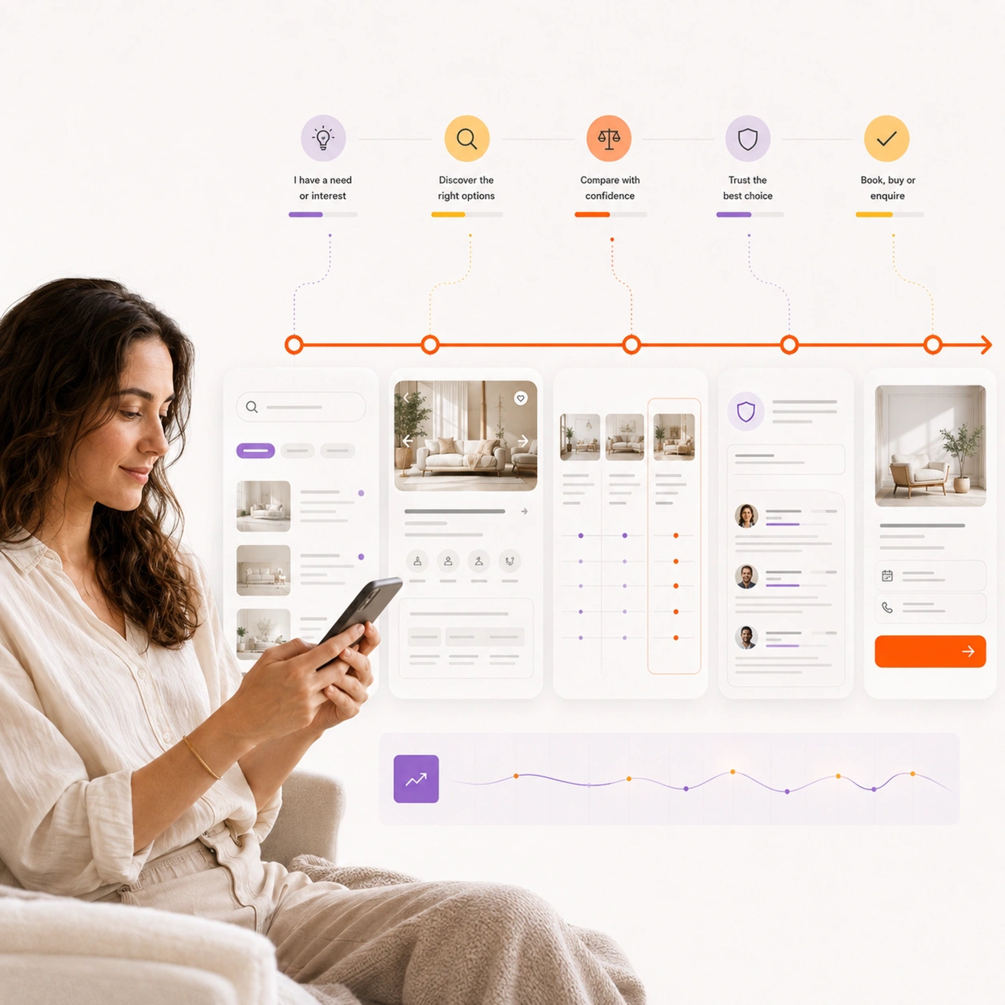 B2C SEO Services | Increase Customer Demands | Flashyminds
