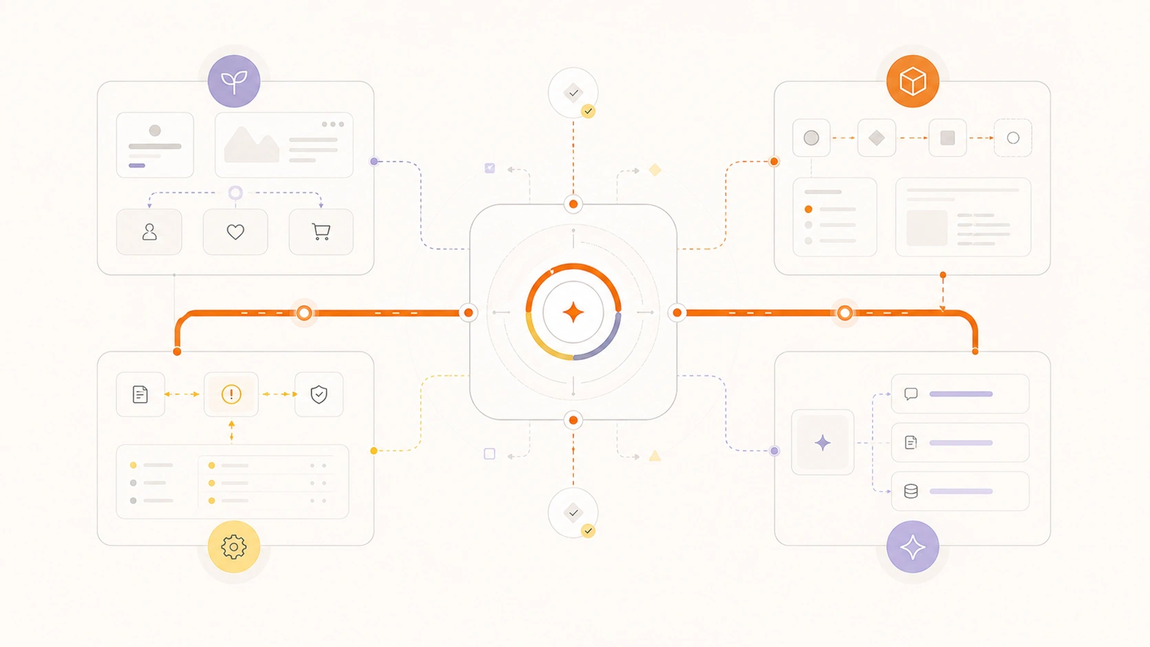 How we work | Connected Services 