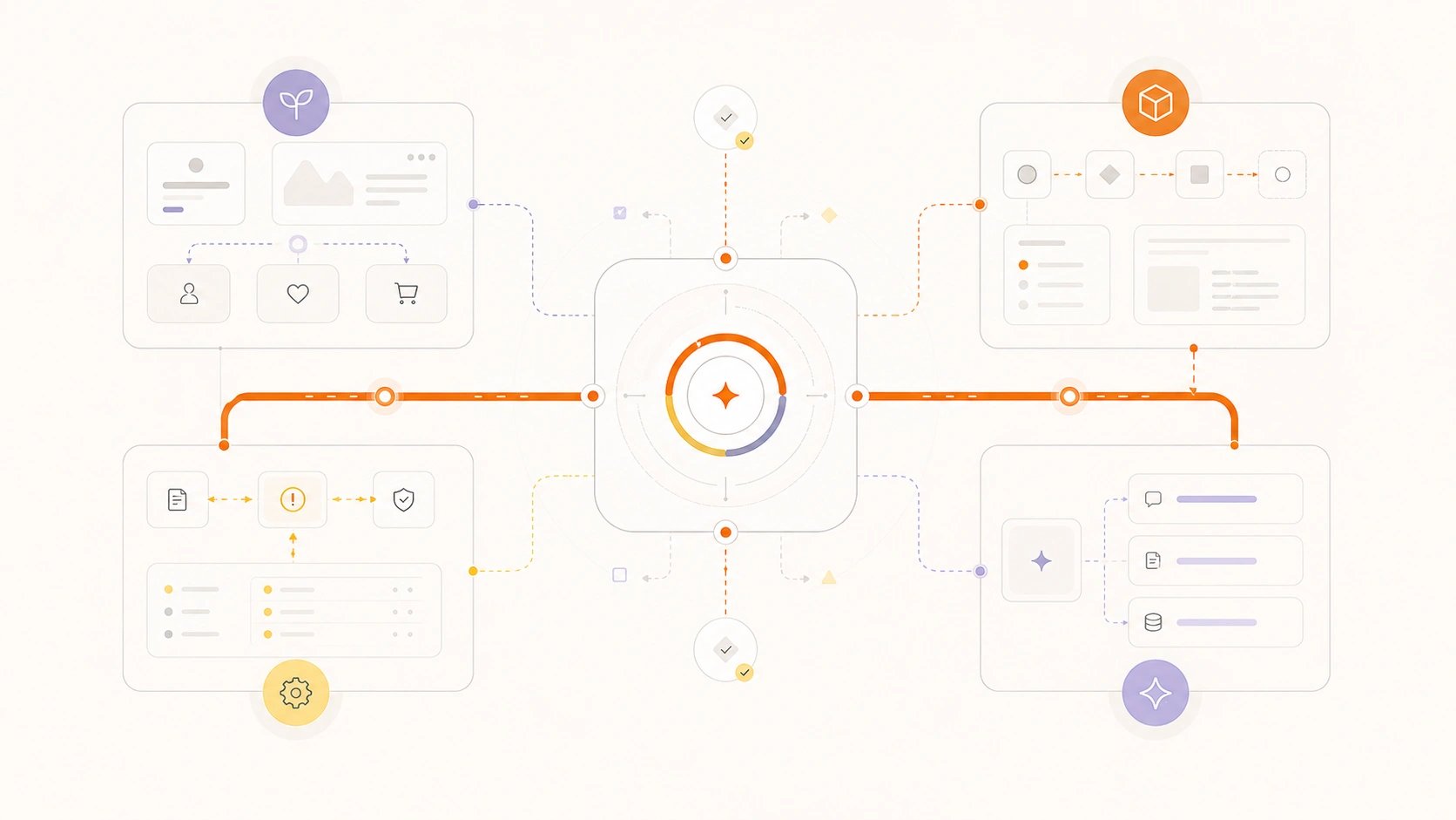How we work | Connected Services