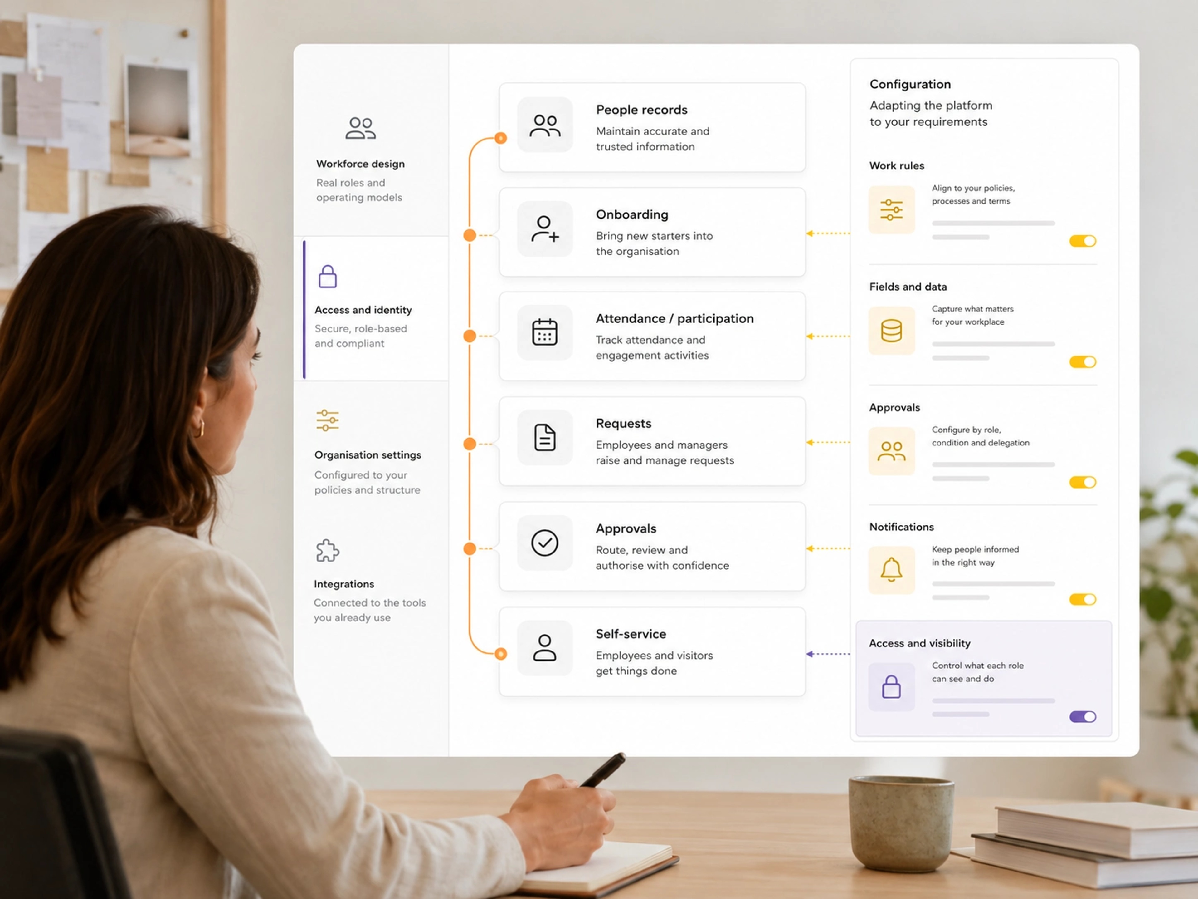 Implement a Suitable Platform visual showing hr management system workflows, system connections and accountable operating control |Flashyminds