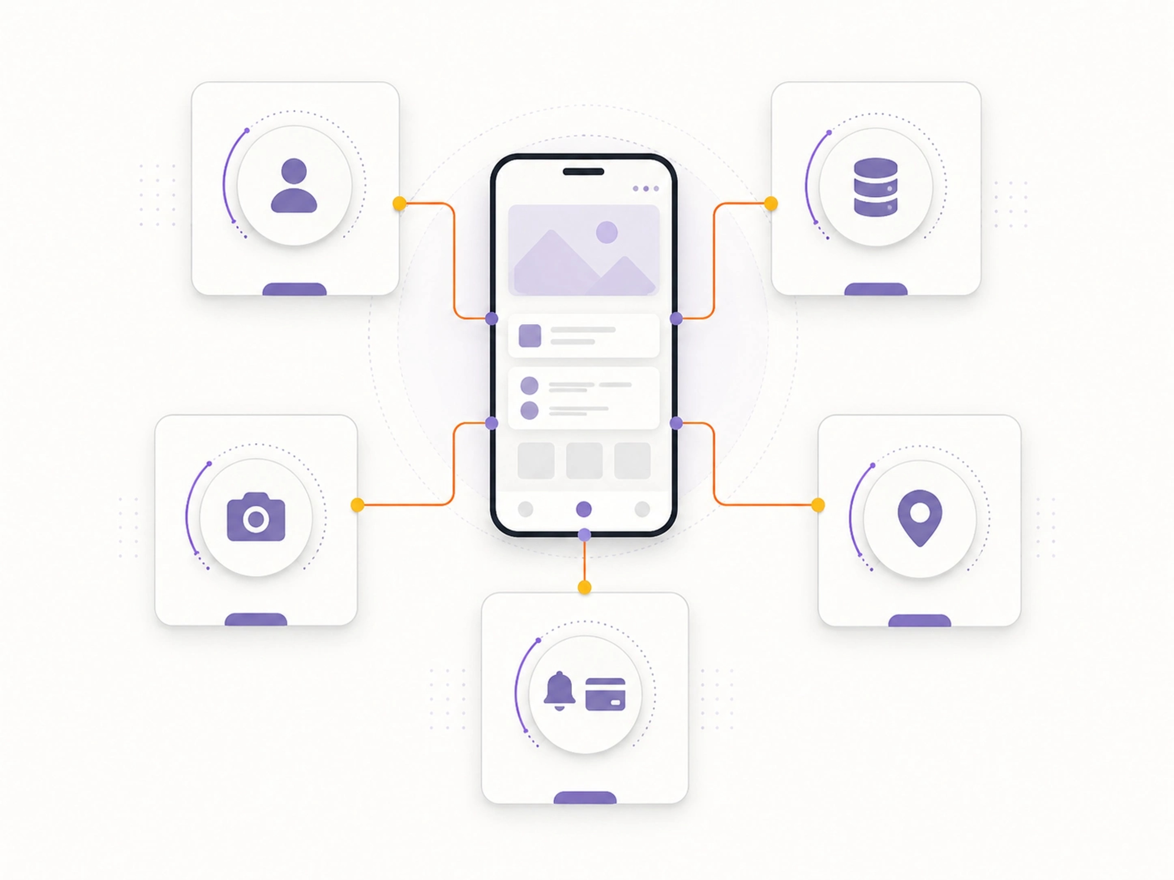 Offline Aware Products visual showing Android local data source synchronising with network services after offline use | Flashyminds