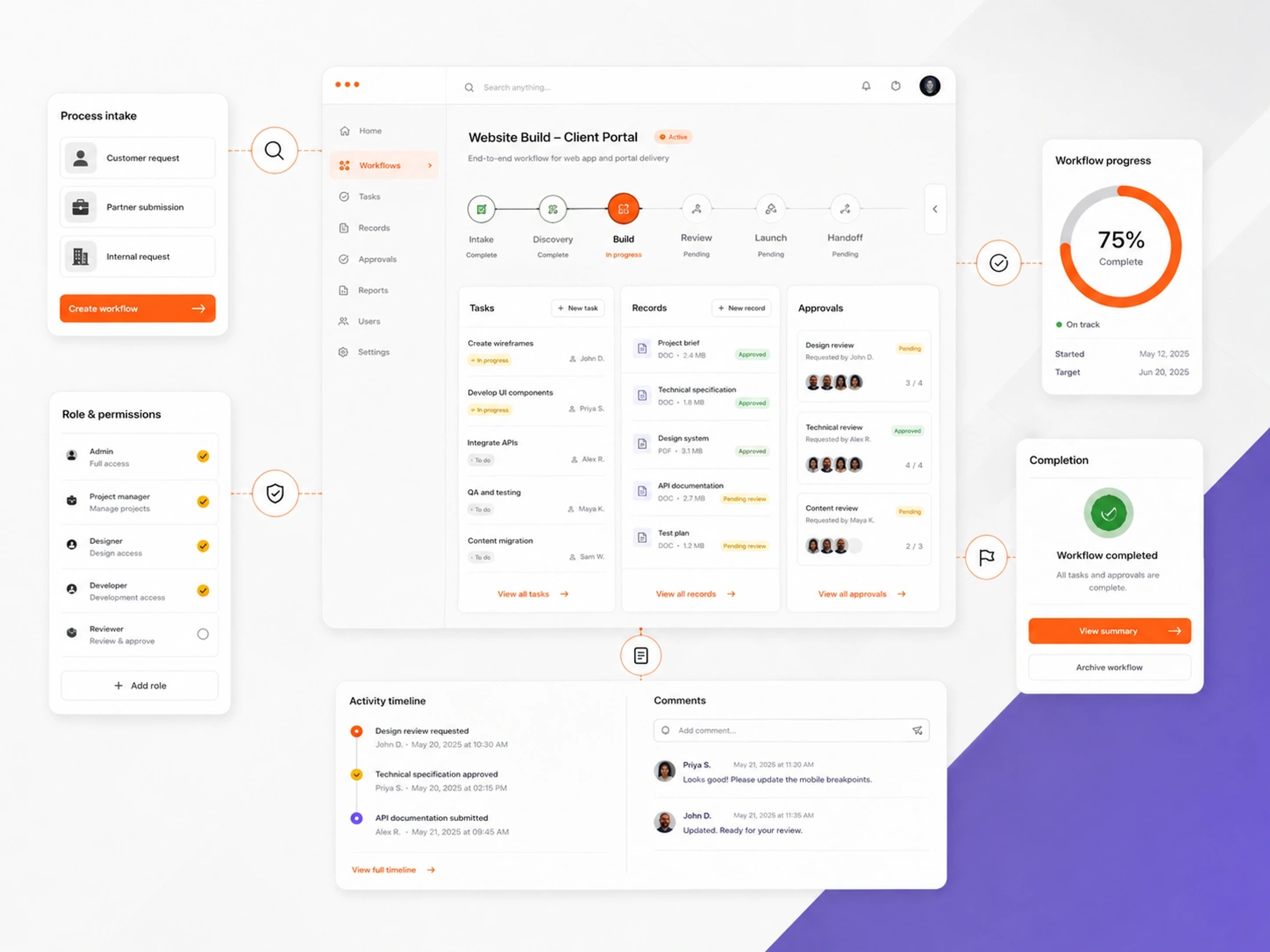 Web Apps and Portals visual showing modular application workflow with permissions, data and task completion | Web portal development agency