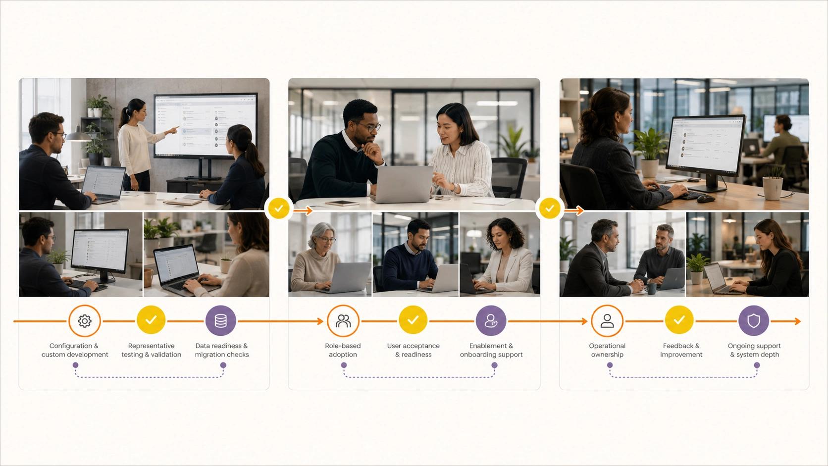 Launch for Adoption and Improvement visual for HR Management System showing workflow, data and responsible system control | Flashyminds