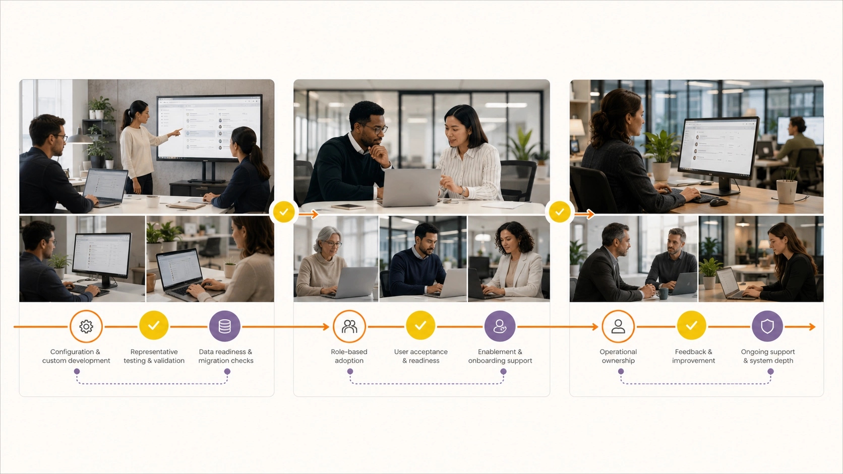 Launch for Adoption and Improvement visual for HR Management System showing workflow, data and responsible system control | Flashyminds