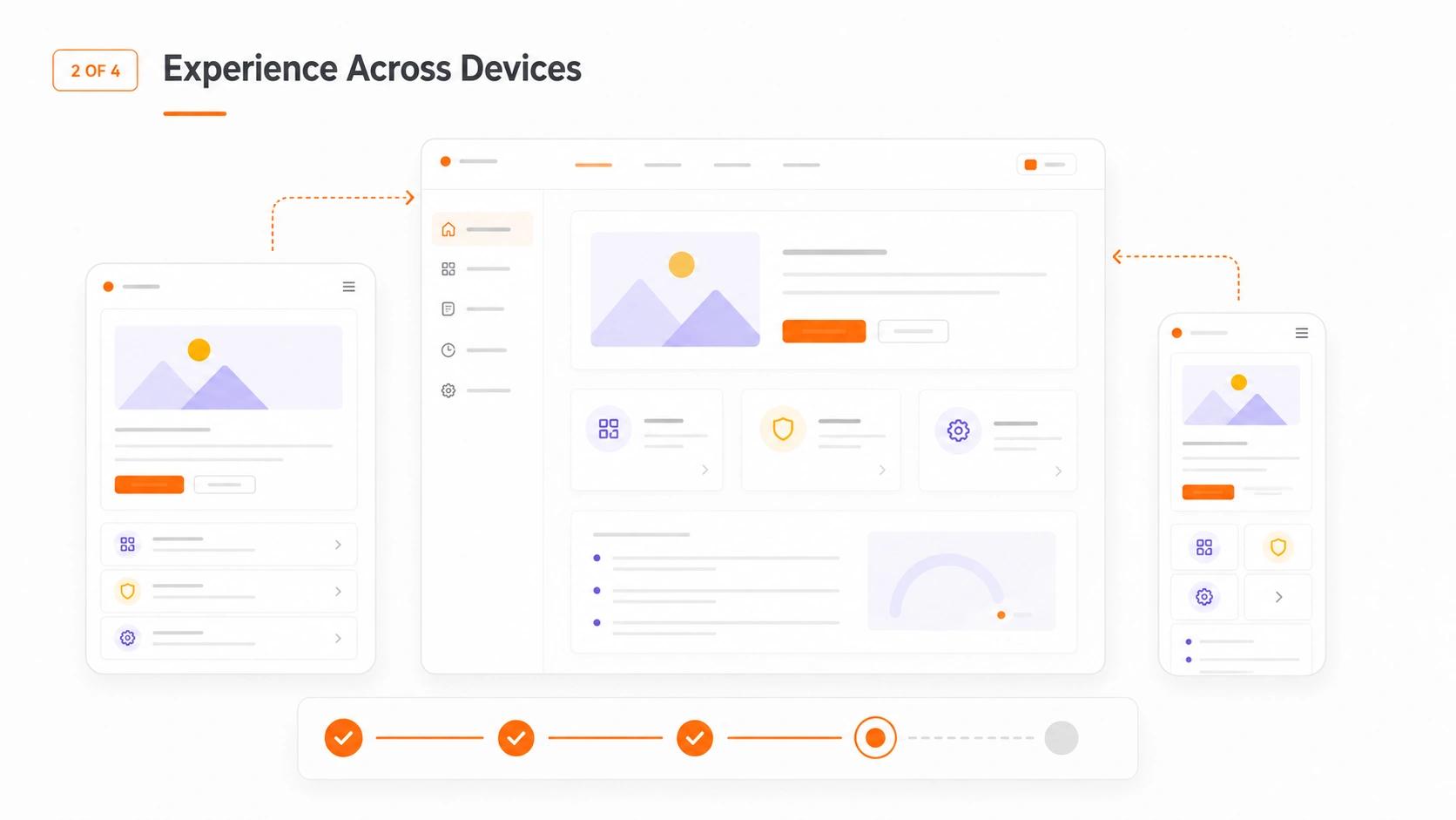 Experience Across Devices visual showing responsive interface system adapting across desktop, tablet and mobile
