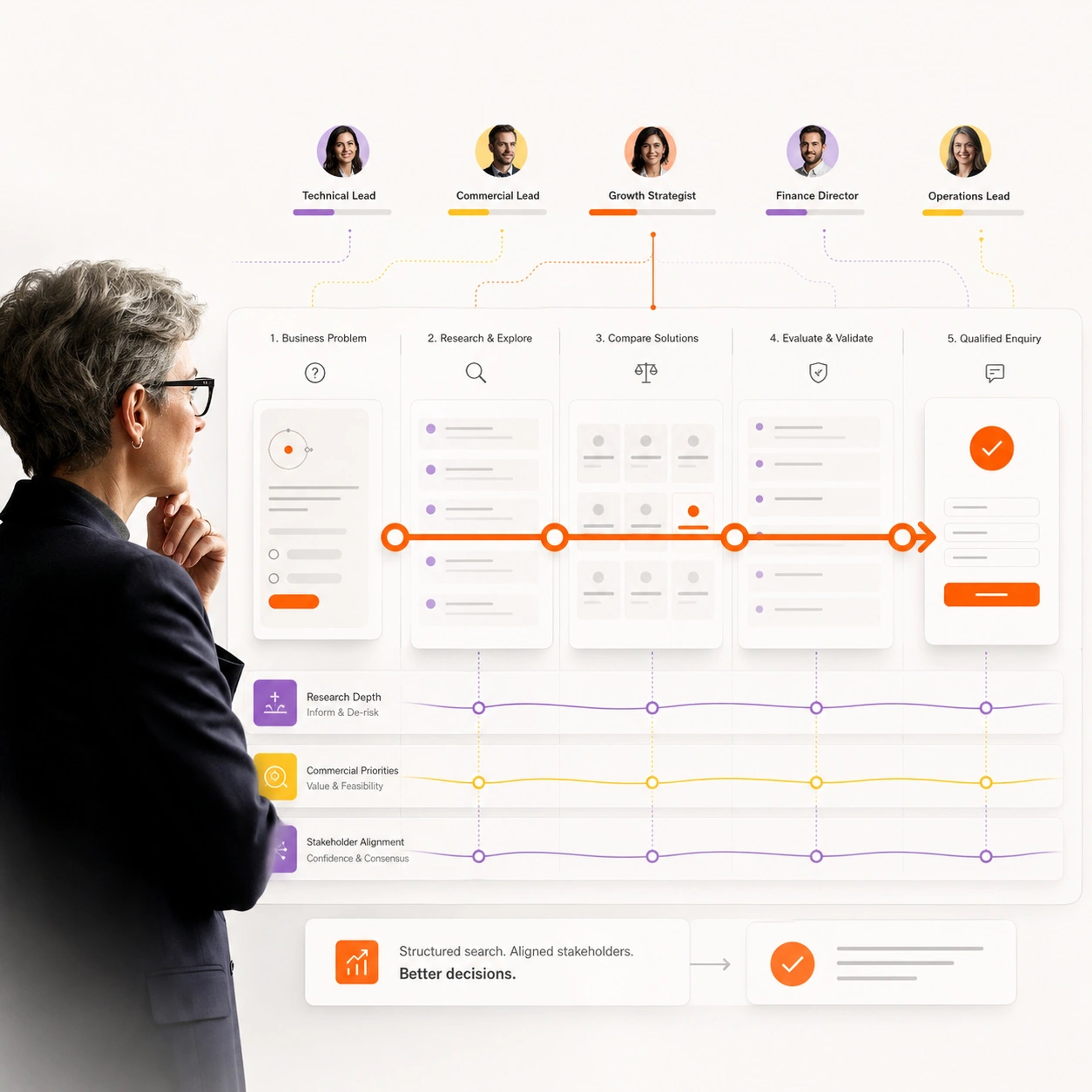 B2B SEO Services