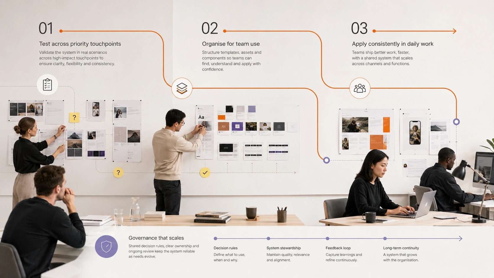 Make the System Useful for Real Teams visual showing shared assets and templates flowing to marketing, product, sales and production teams | Flashyminds