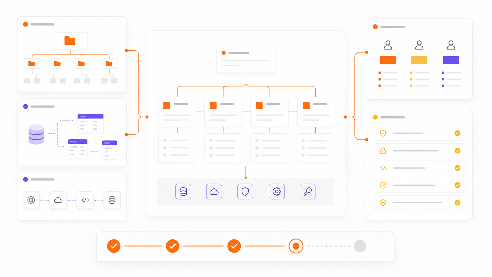 Architecture Before Screens visual showing layered architecture showing content, data, roles and integrations | Web Architecture Development