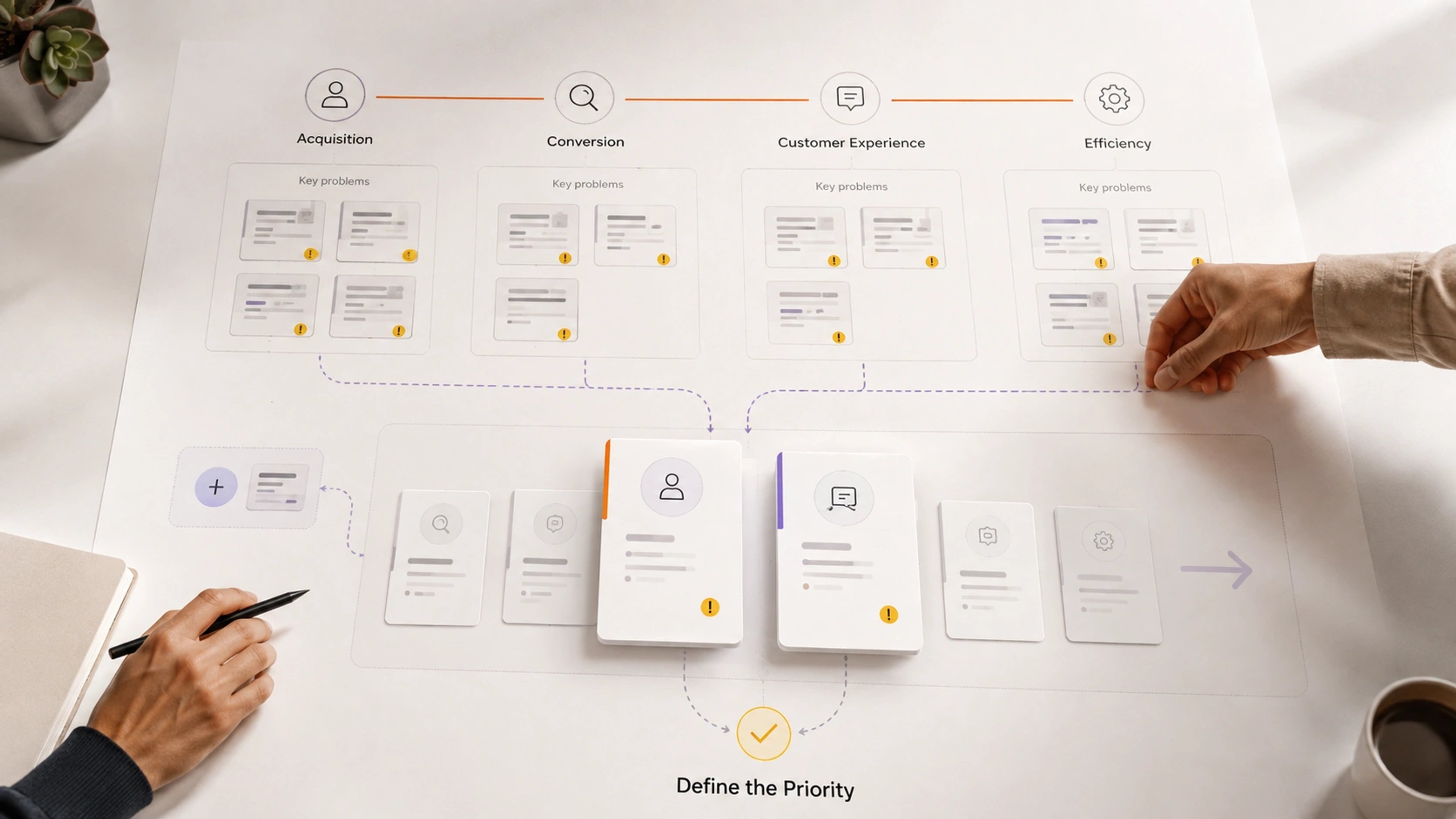 How We Work Roadmap Planning