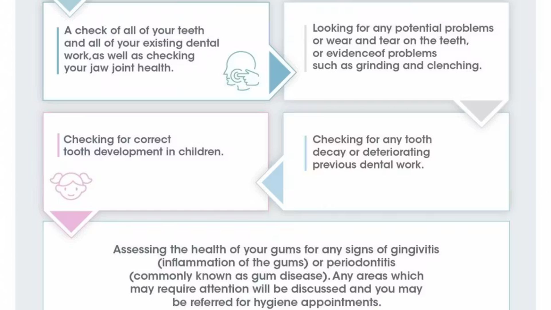 Pdc33322 Dental Check Up Visual 210920 Rs 1
