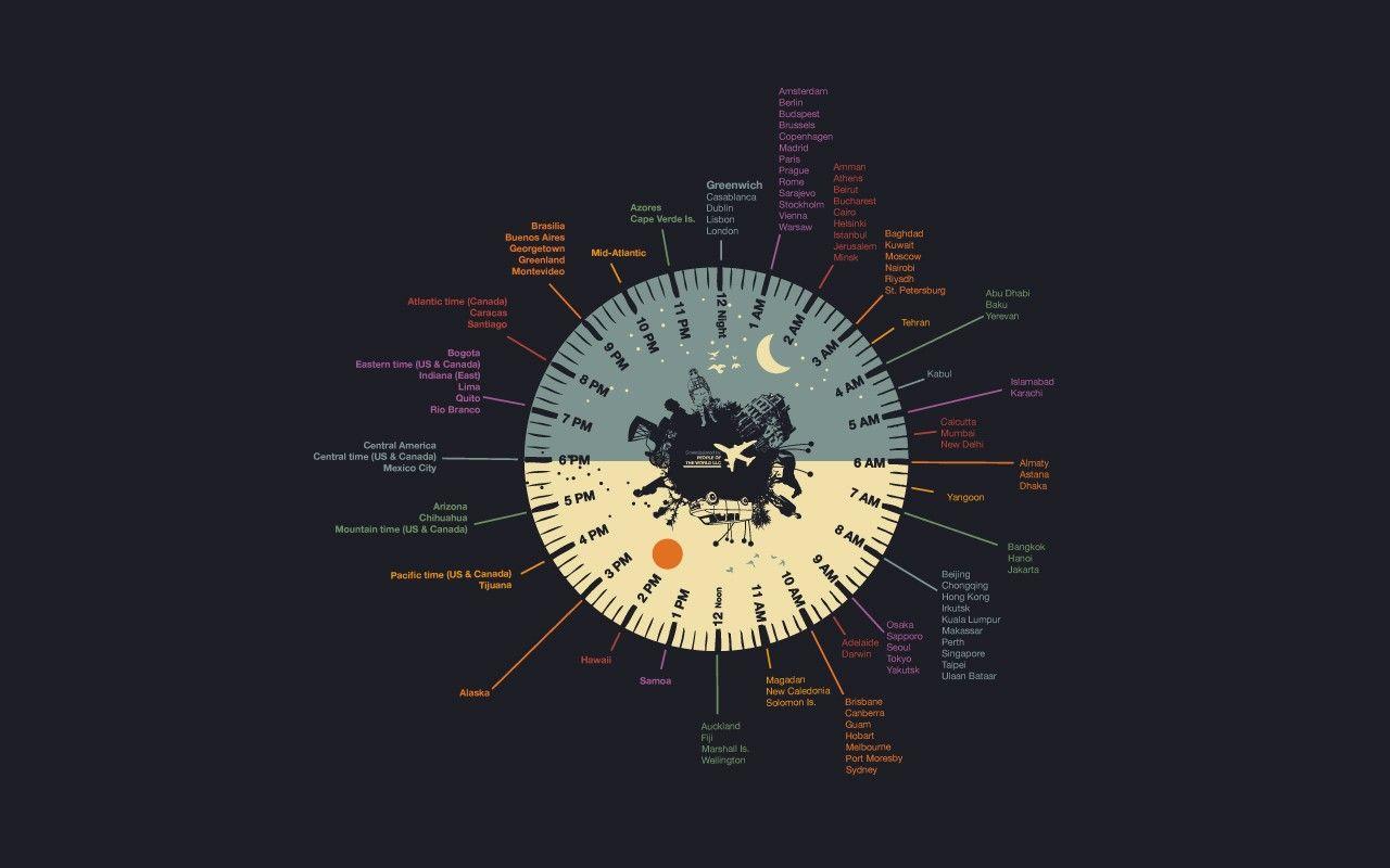 Global world clock displaying international time zones with city names, day and night cycle, and 24-hour time comparison for worldwide scheduling.