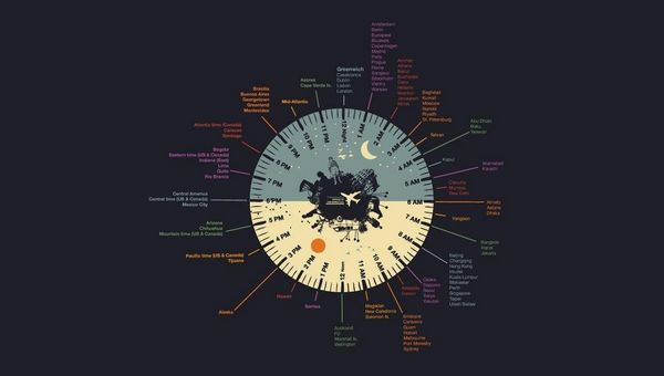 Global world clock displaying international time zones with city names, day and night cycle, and 24-hour time comparison for worldwide scheduling.