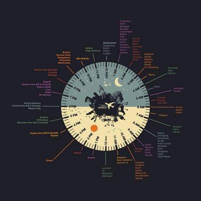 Global world clock displaying international time zones with city names, day and night cycle, and 24-hour time comparison for worldwide scheduling.