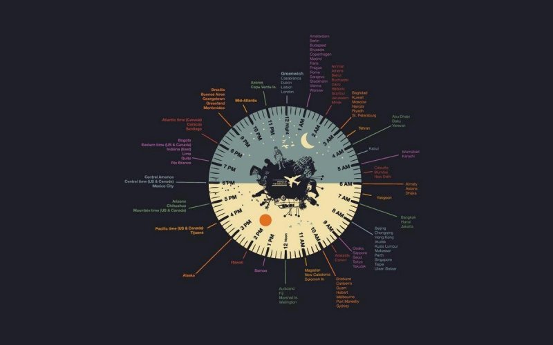 Global world clock displaying international time zones with city names, day and night cycle, and 24-hour time comparison for worldwide scheduling.