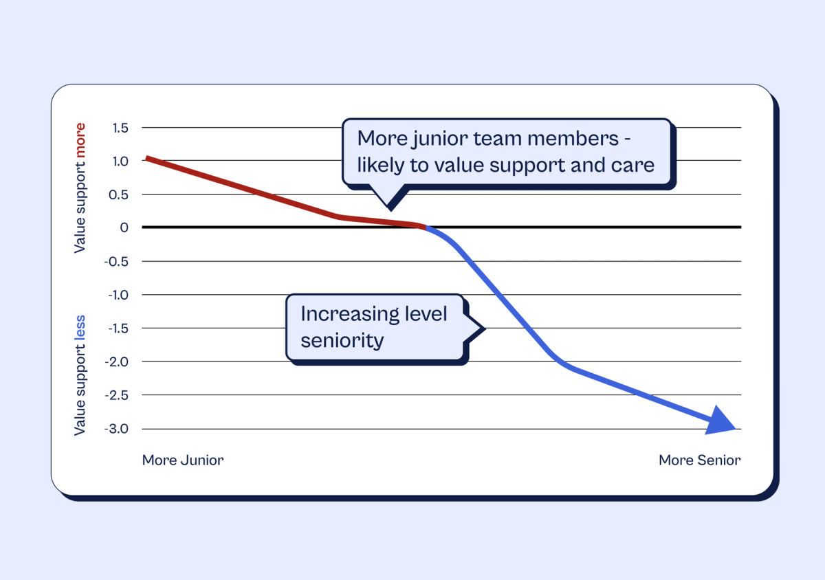 aligning goals