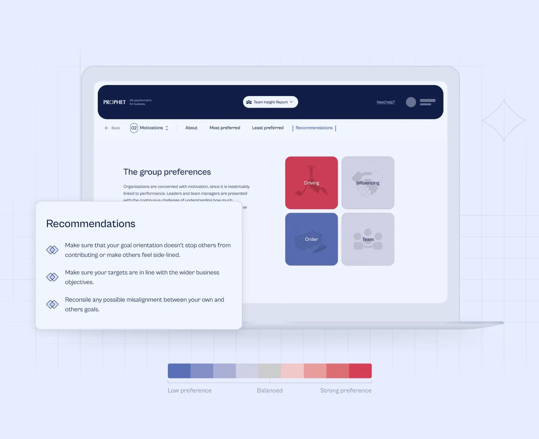 Take action — access your roadmap to improve performance