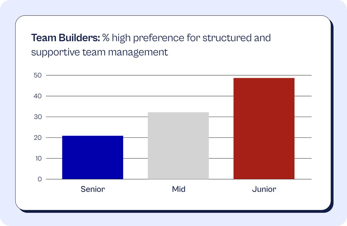 team builders