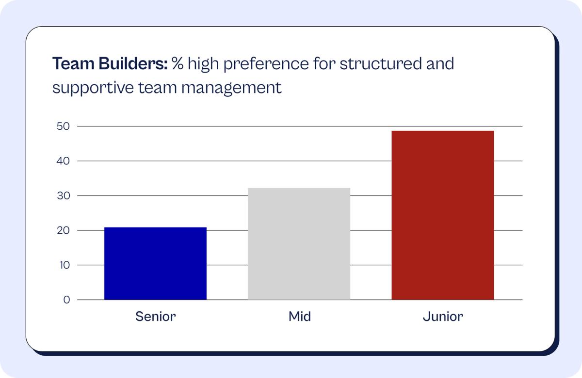 team builders