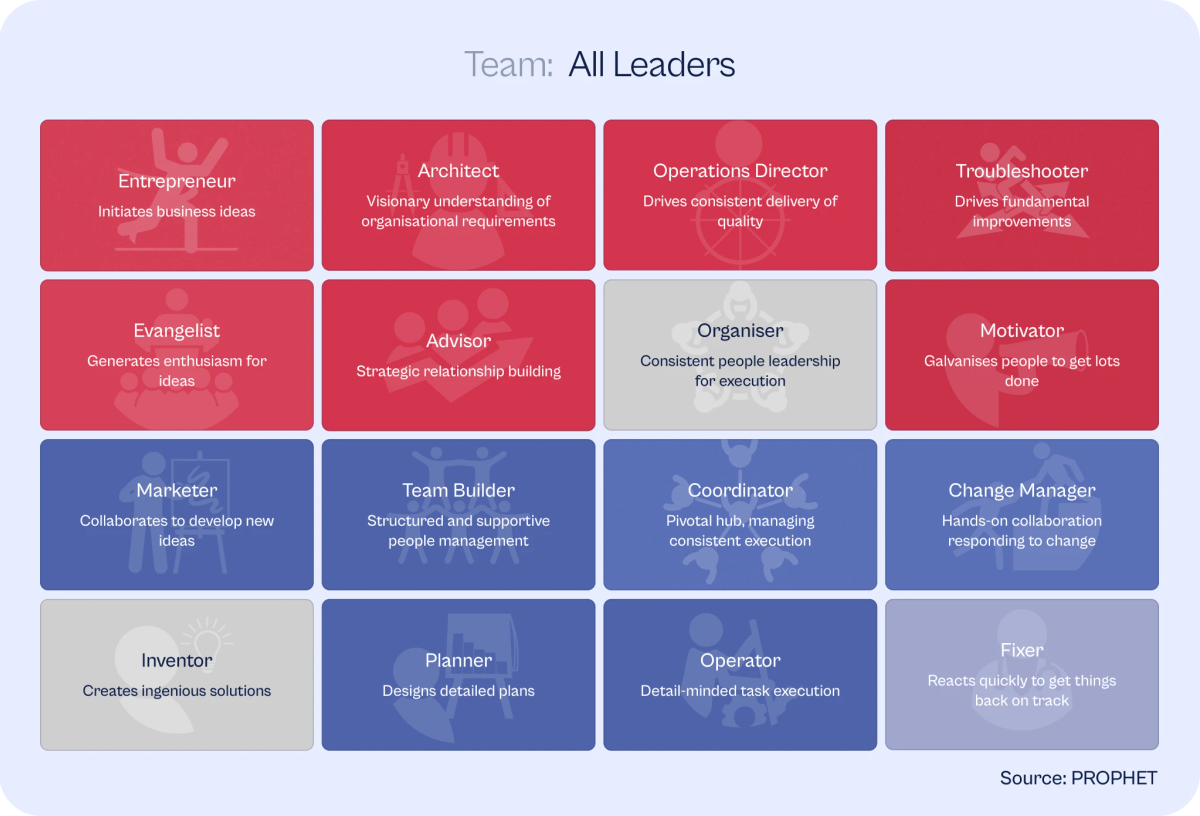all leaders