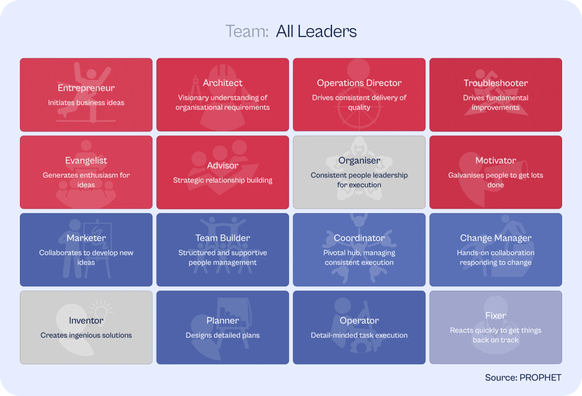 all leaders